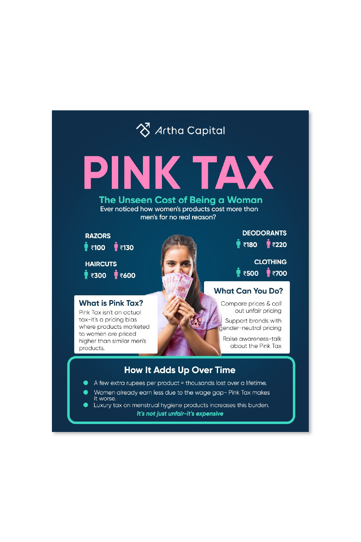 Artha Capital